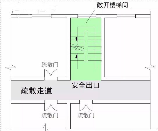 敞开楼梯间的基本概念、与敞开楼梯的区别及应用