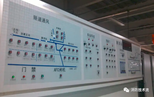 地铁隧道通风排烟设计详解